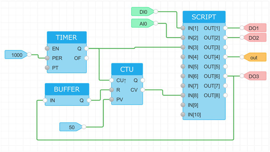 Smart IDE Visual programming